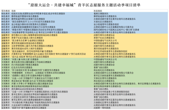 29个志愿服务小站亮相青羊街头 遇事就找“小青椒”!_fororder_未标题-2