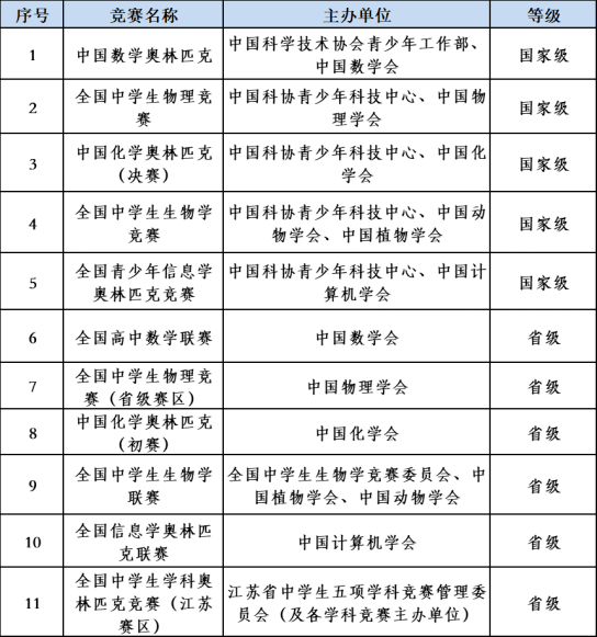 南京工业大学2023年综合评价招生简章