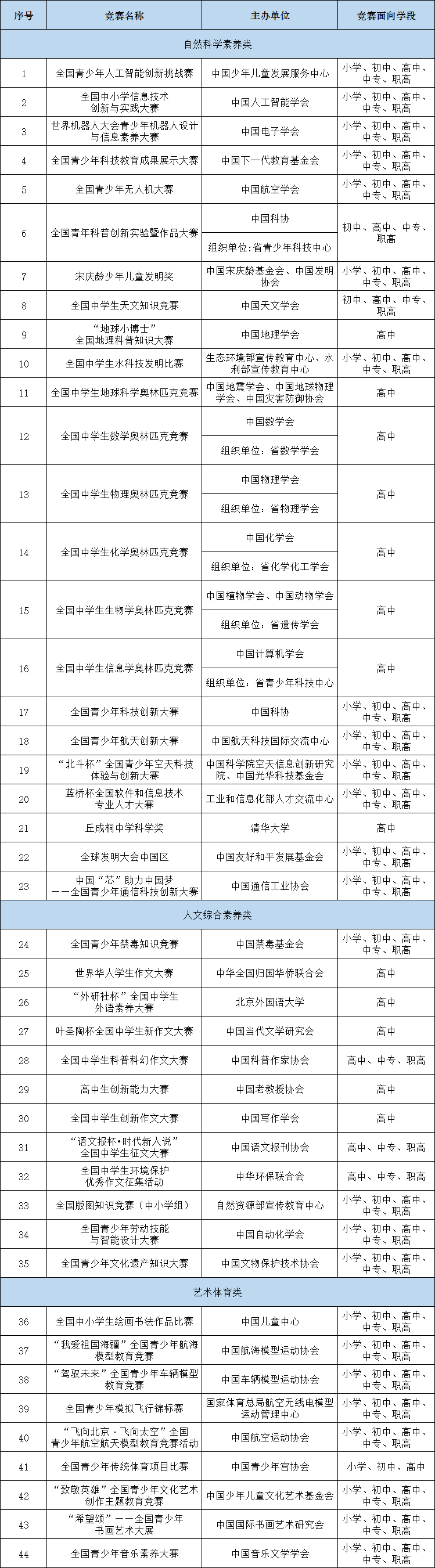 南京工业大学2023年综合评价招生简章