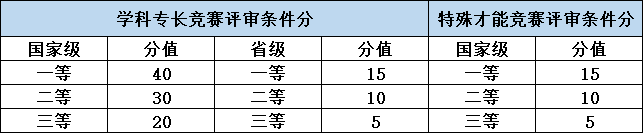 南京工业大学2023年综合评价招生简章