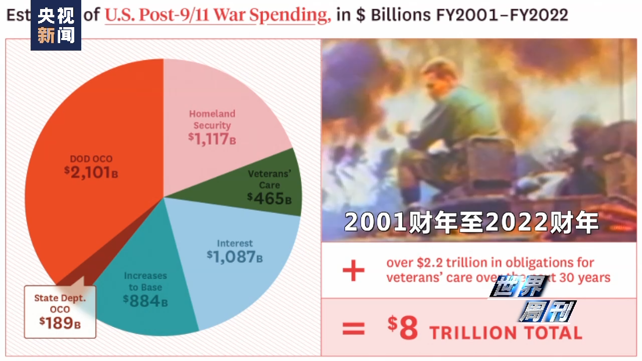 世界周刊丨撕裂的“美债”