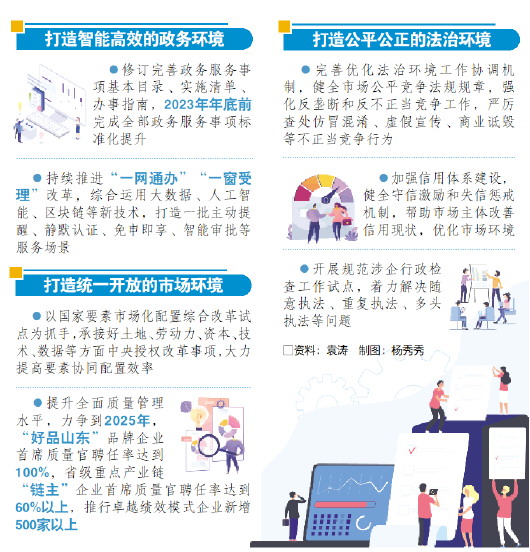 山东提出今年年底前完成全部政务服务事项标准化提升
