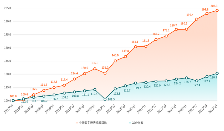 （张）2023中国数字经济发展指数（德阳指数）发布_fororder_图片2