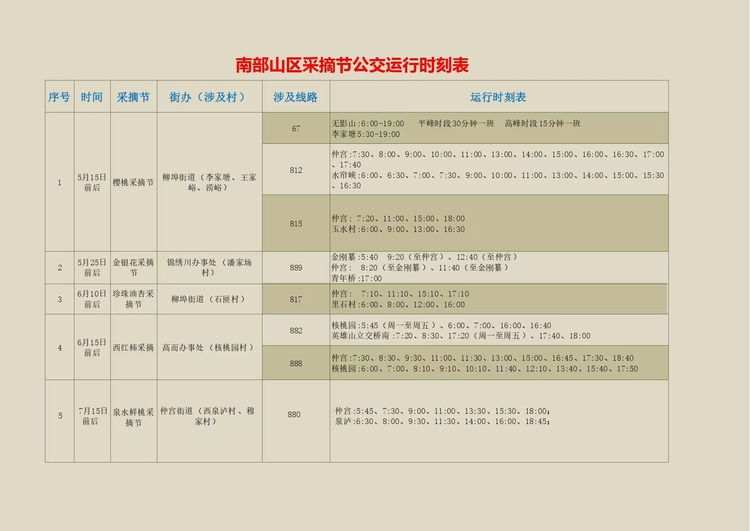 【原创】济南：南部山区樱桃采摘节开幕 济南公交开通采摘公交专线_fororder_1