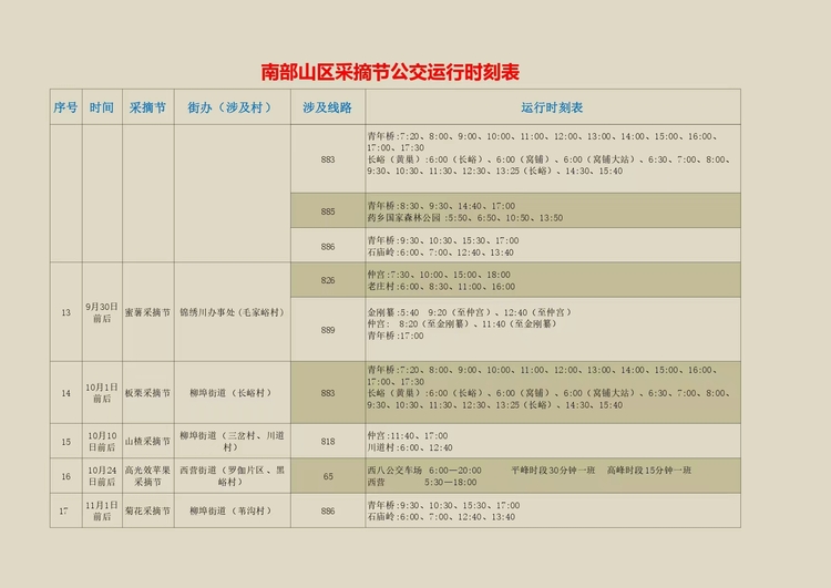 【原创】济南：南部山区樱桃采摘节开幕 济南公交开通采摘公交专线_fororder_5
