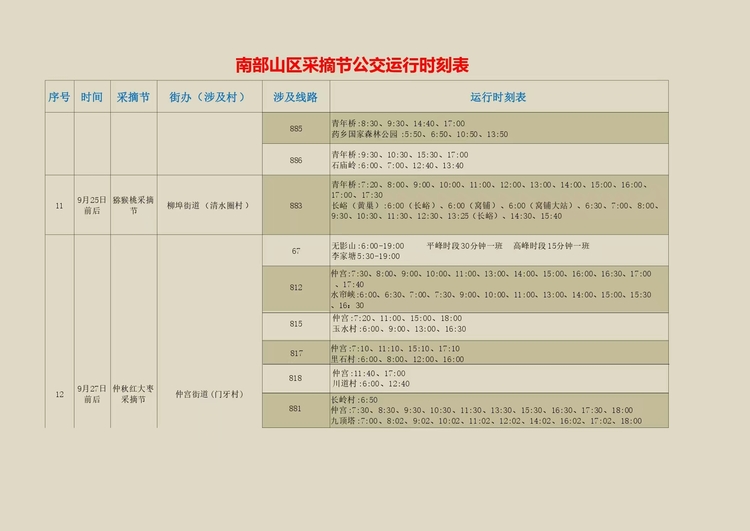 【原创】济南：南部山区樱桃采摘节开幕 济南公交开通采摘公交专线_fororder_4