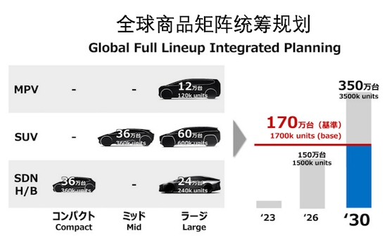 丰田电动化加速 2027年推全固态电池车_fororder_image006