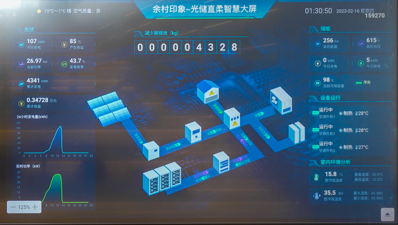 Huzhou, Zhejiang Province: Electrical Power 'Zero Carbon Index' Helps with Reduction of Energy Consumption and Carbon Emissions in Public Buildings_fororder_68