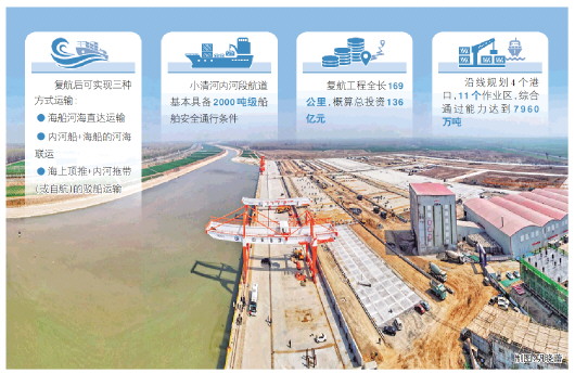 小清河6月底全线通航