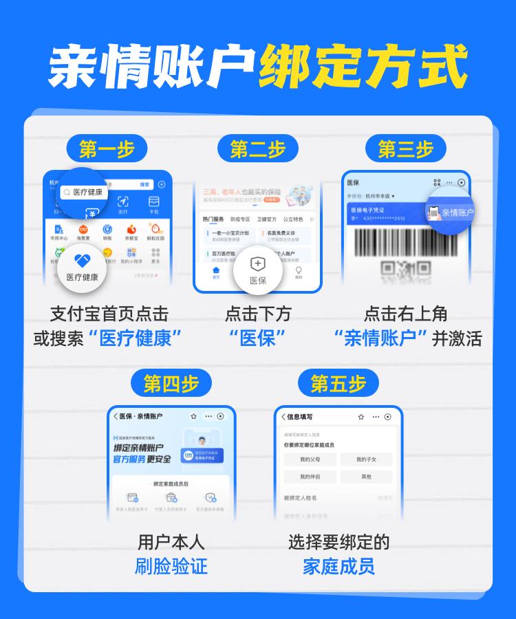 医保亲情账户全国上线！一家老小看病买药更方便