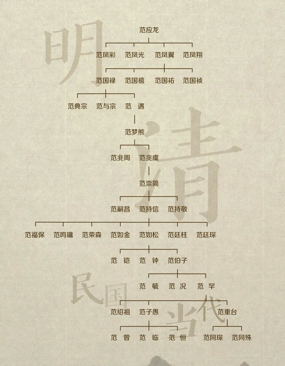 《国脉家珍》：讲述450年历史的范家故事，邀您共赴诗意之旅_fororder_111