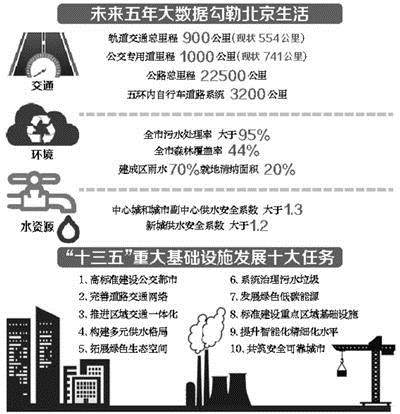 北京首提打造“公交都市” 地铁运营里程将达900公里