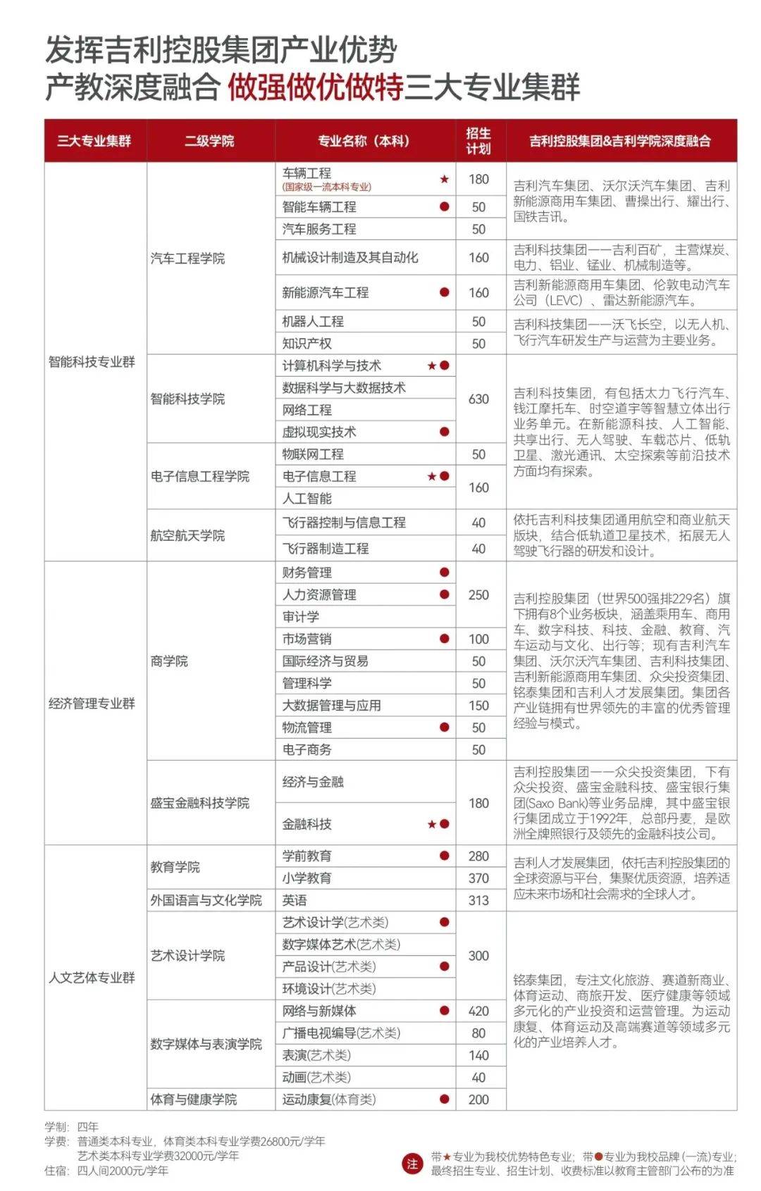 报考吉利学院，你想知道的都在这里