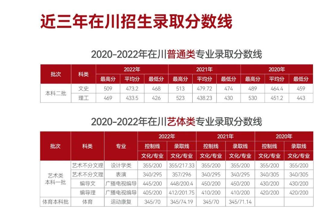报考吉利学院，你想知道的都在这里