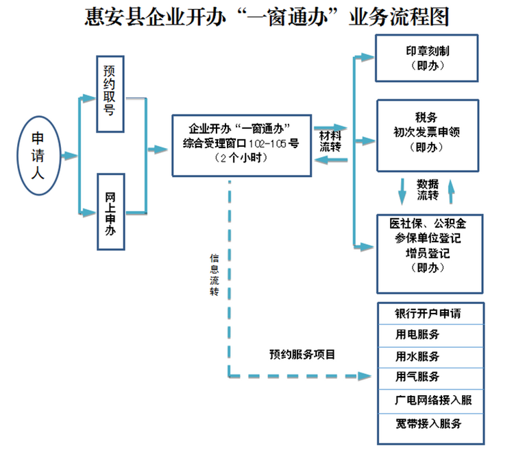 福建惠安：以一流的政务服务助力打造一流的营商环境_fororder_图片4