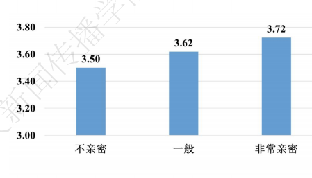 青年网络素养调查报告：与父母越亲密的大学生网络素养越高_fororder_150