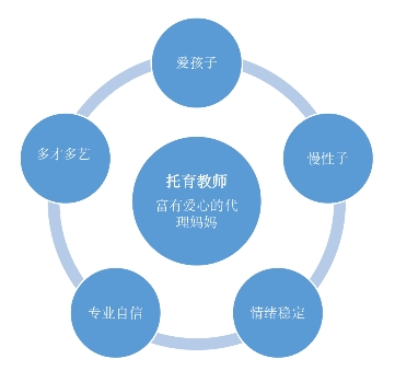“国家人口战略下托幼一体化高质量发展”论坛成功举办
