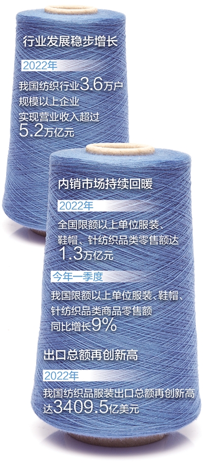 一个传统产业 两个千亿级市场