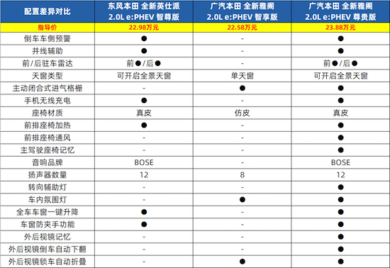 东风本田全新英仕派与广汽本田雅阁选择哪一款？_fororder_image002
