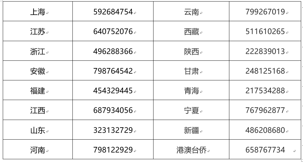 华东理工大学2023年招生政策：招生4155人 为优秀学生提供本硕博贯通培养通道_fororder_22222222