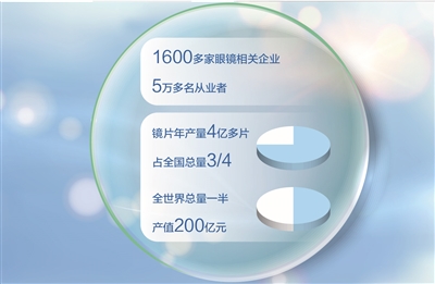 一个产业聚合千家企业