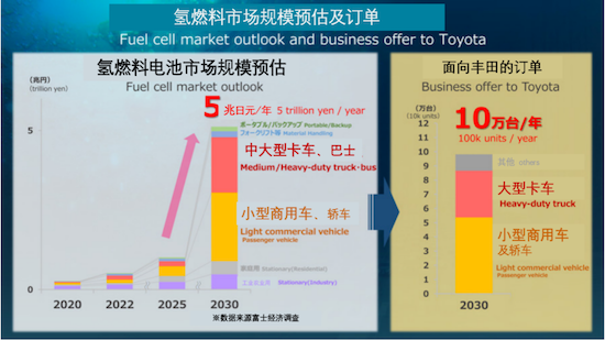 丰田电动化加速 2027年推全固态电池车_fororder_image007