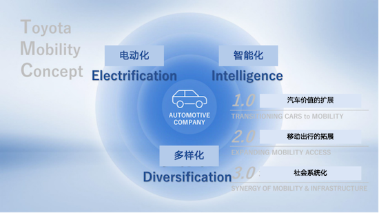 丰田电动化加速 2027年推全固态电池车_fororder_image002