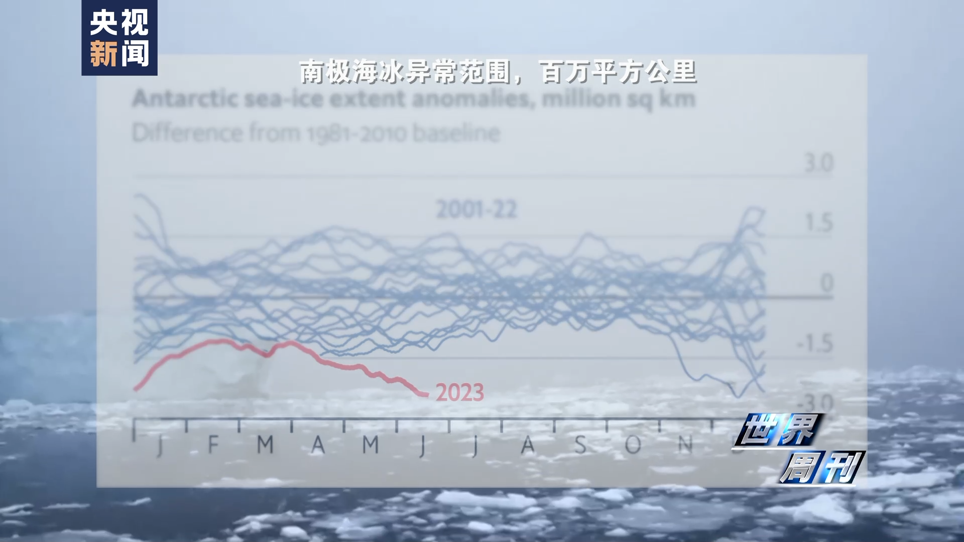 世界周刊丨全球多地再迎高温“炙烤” 气候危机亟待解决