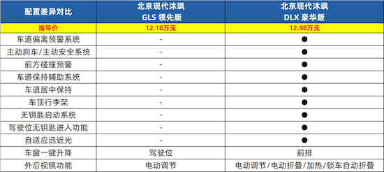 优先选择豪华版 北京现代MUFASA沐飒选择哪一款_fororder_image007