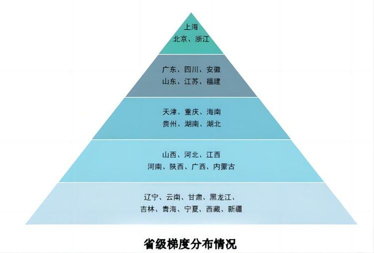 数字政府发展指数排名出炉！山东位居优质型行列