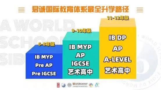 7月8日择校咨询会，精彩内容抢先看｜君诚双语学校招生官现场招生，面对面解决择校难题！_fororder_6