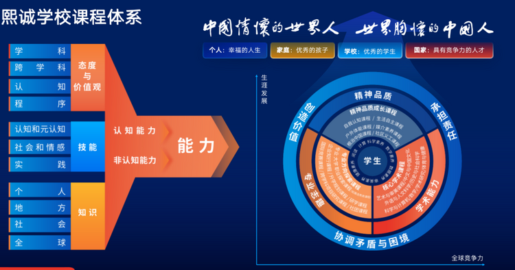 7月8日择校咨询会，精彩内容抢先看｜北京熙诚学校招生官现场招生，面对面解决择校难题！_fororder_3-3