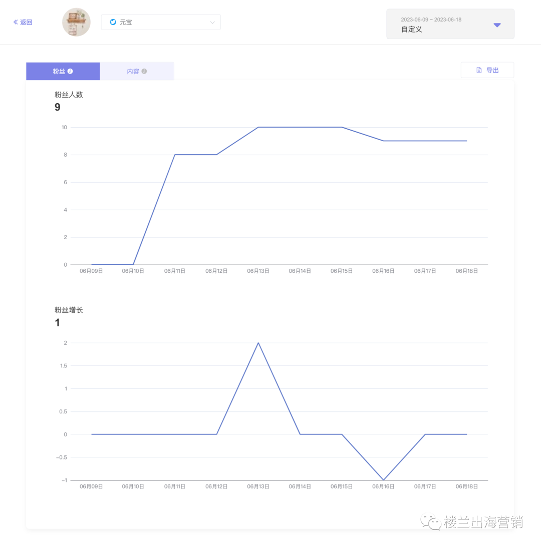 数据中心2.0携带强大功能上线！_fororder_5