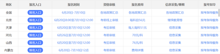 2023中级会计职称：报名时间已公布，你符合报名条件吗？