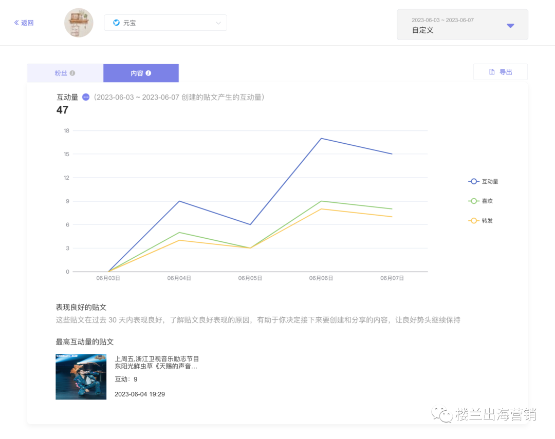数据中心2.0携带强大功能上线！_fororder_6