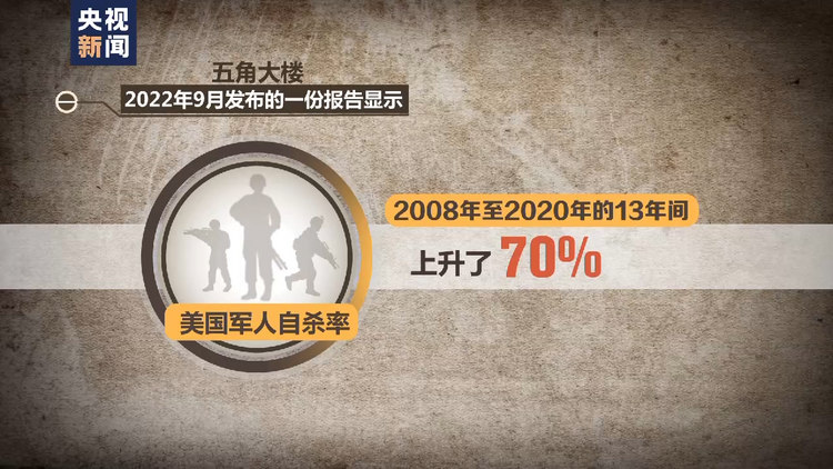 美国年轻人为何不愿参军？“征兵危机”折射“美国危机”