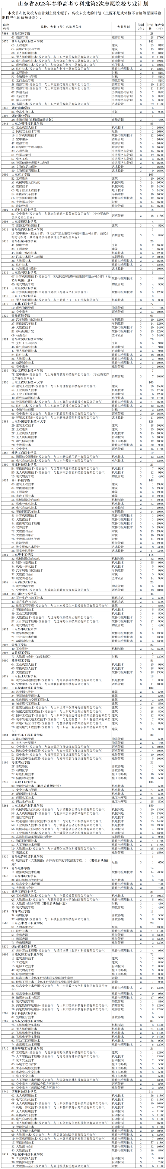 山东：专科剩余计划公布！7月31日填报志愿！