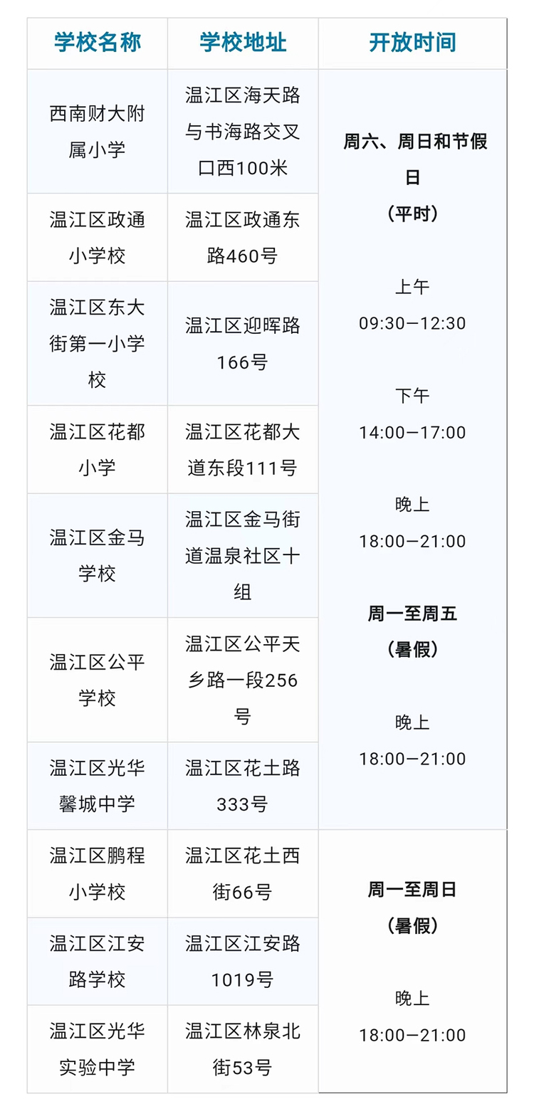 成都温江区暑期对外开放10处学校运动场地 满足市民健身需求_fororder_未标题-1