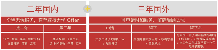 关于初中升学，是面对残酷的升学竞争or轻松直通海外名校本科?