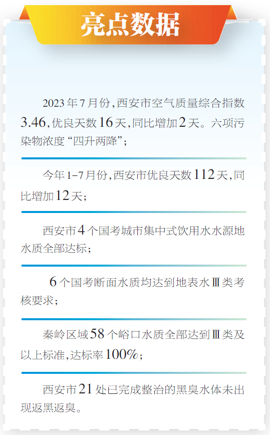 山水含笑凝秀色 蓝绿交织绘画卷 西安以生态“高颜值”提升高质量发展“好气质”