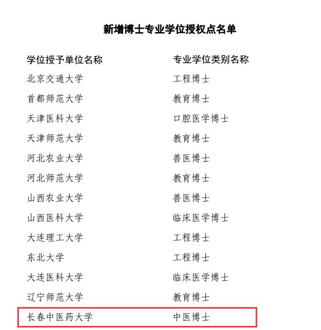 【滚动新闻】【教育科技（标题）】【移动版（列表）】吉林省16所高校新增博士、硕士学位授权点