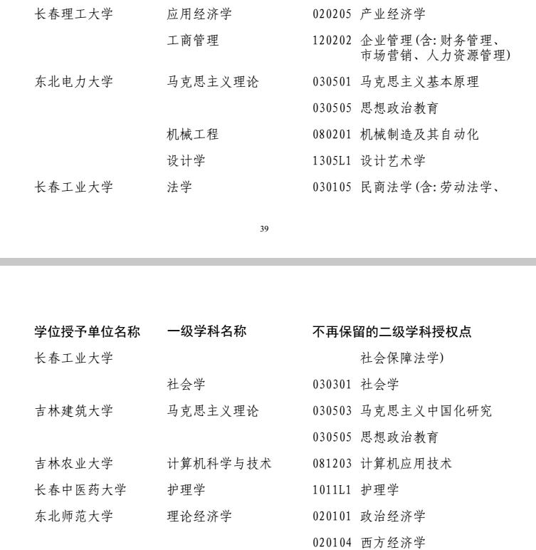 【滚动新闻】【教育科技（标题）】【移动版（列表）】吉林省16所高校新增博士、硕士学位授权点