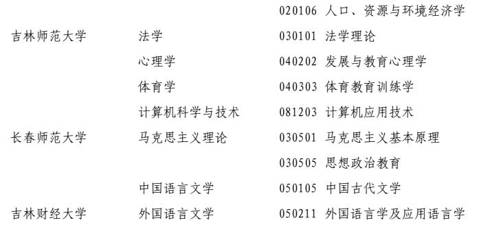 【滚动新闻】【教育科技（标题）】【移动版（列表）】吉林省16所高校新增博士、硕士学位授权点