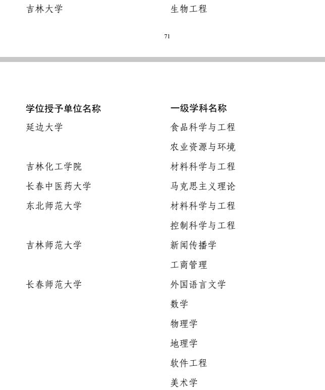【滚动新闻】【教育科技（标题）】【移动版（列表）】吉林省16所高校新增博士、硕士学位授权点