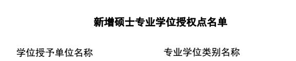 【滚动新闻】【教育科技（标题）】【移动版（列表）】吉林省16所高校新增博士、硕士学位授权点