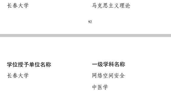 【滚动新闻】【教育科技（标题）】【移动版（列表）】吉林省16所高校新增博士、硕士学位授权点