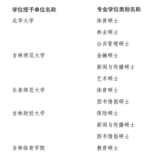 【滚动新闻】【教育科技（标题）】【移动版（列表）】吉林省16所高校新增博士、硕士学位授权点