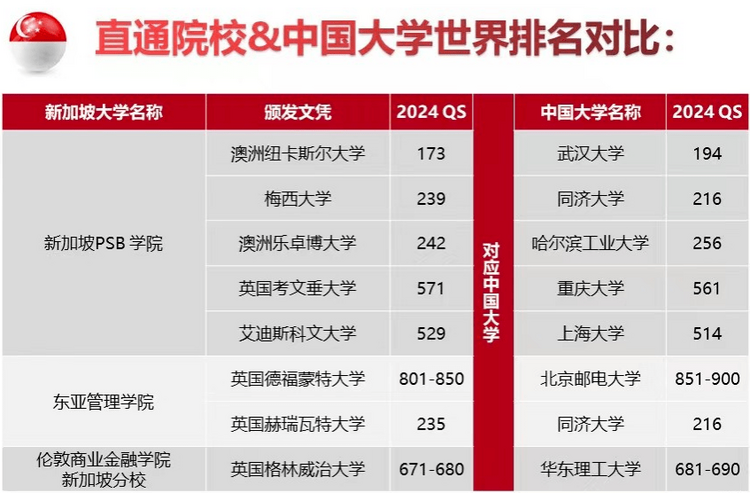 关于初中升学，是面对残酷的升学竞争or轻松直通海外名校本科?