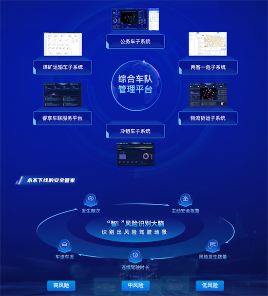勇立潮头 中国联通智慧交通军团助力交通强国、网络强国建设_fororder_image007
