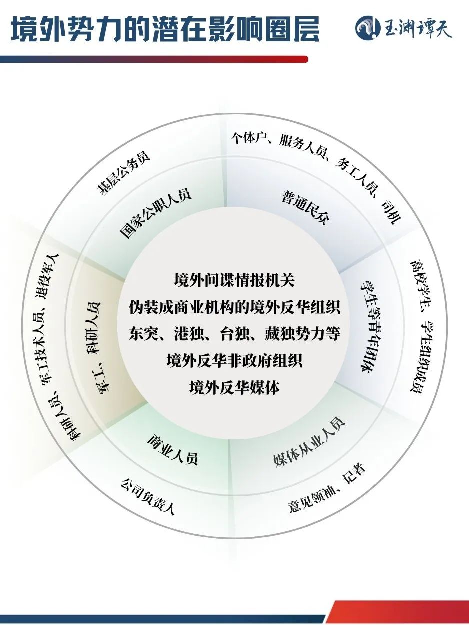 【独家】起底境外势力